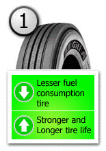 Tire Usage Perspective